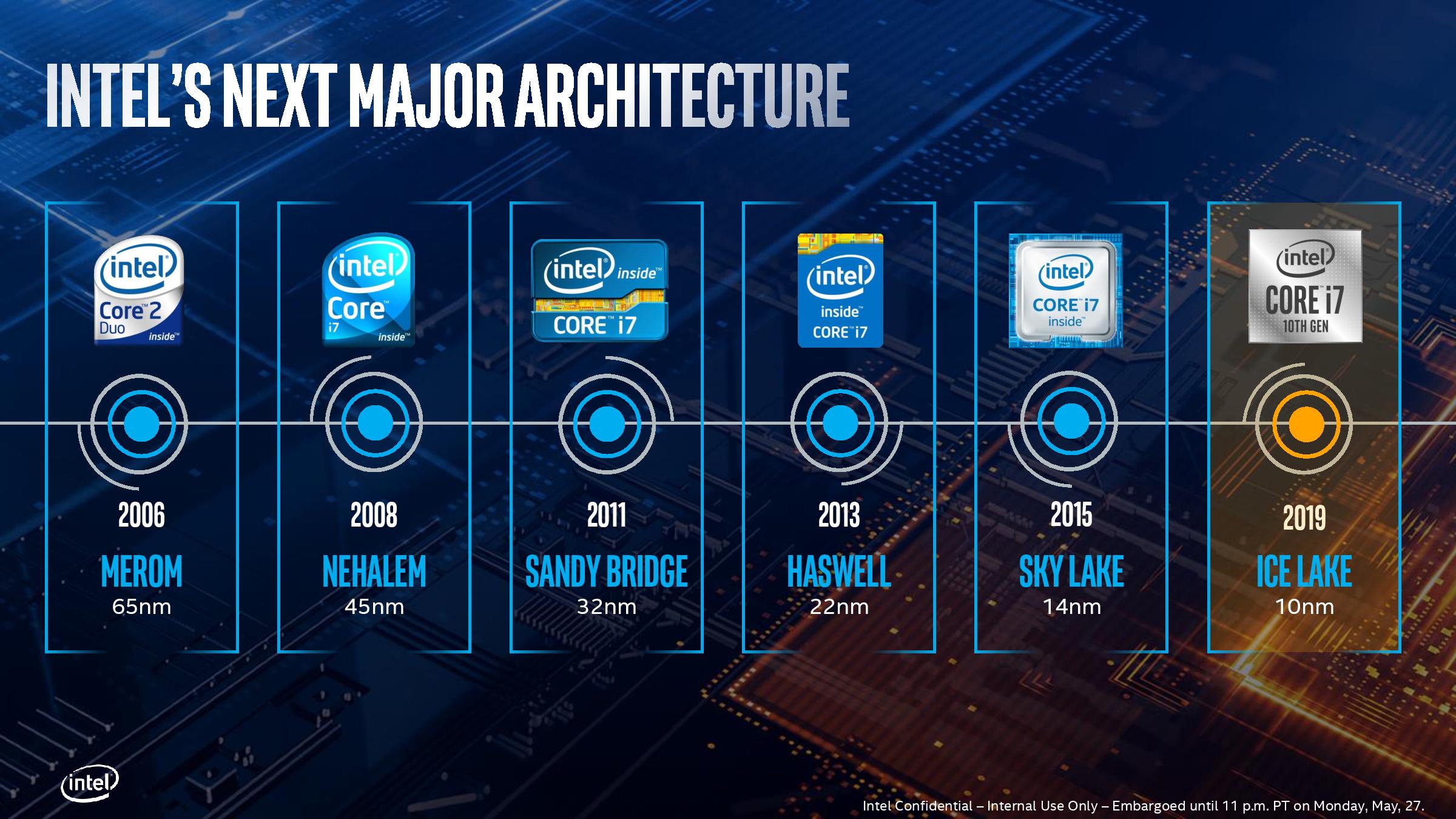 The Ice Lake Benchmark Preview Inside Intels 10nm